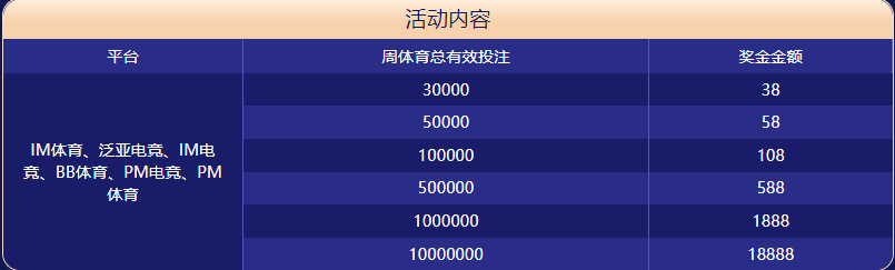 澳门威尼斯体育大闯关